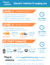 Electric-Vehicle-Charging-101-thumbnail